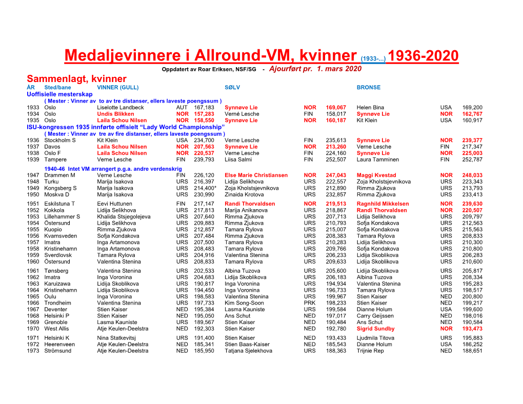 2020 VM-Allround-Med-No.Pdf