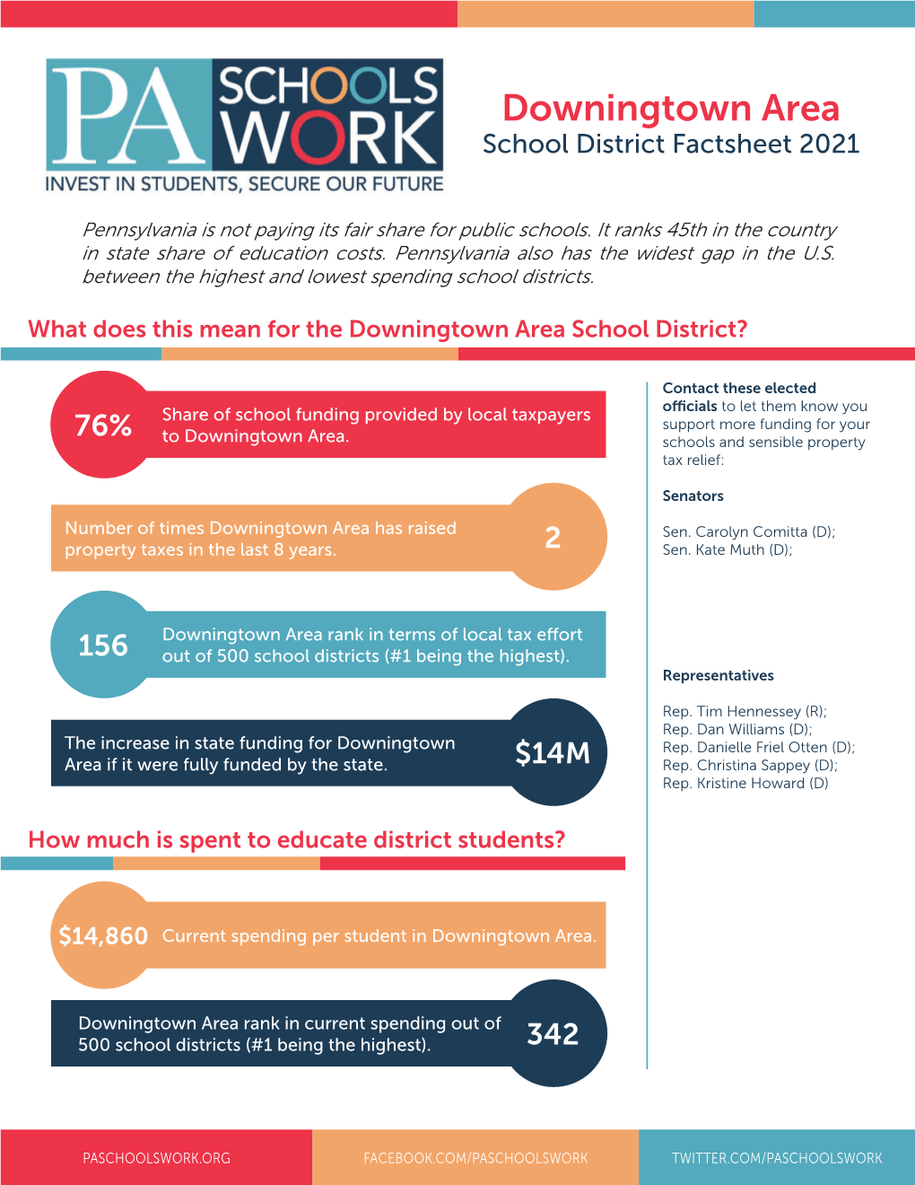 Downingtown Area School District Factsheet 2021