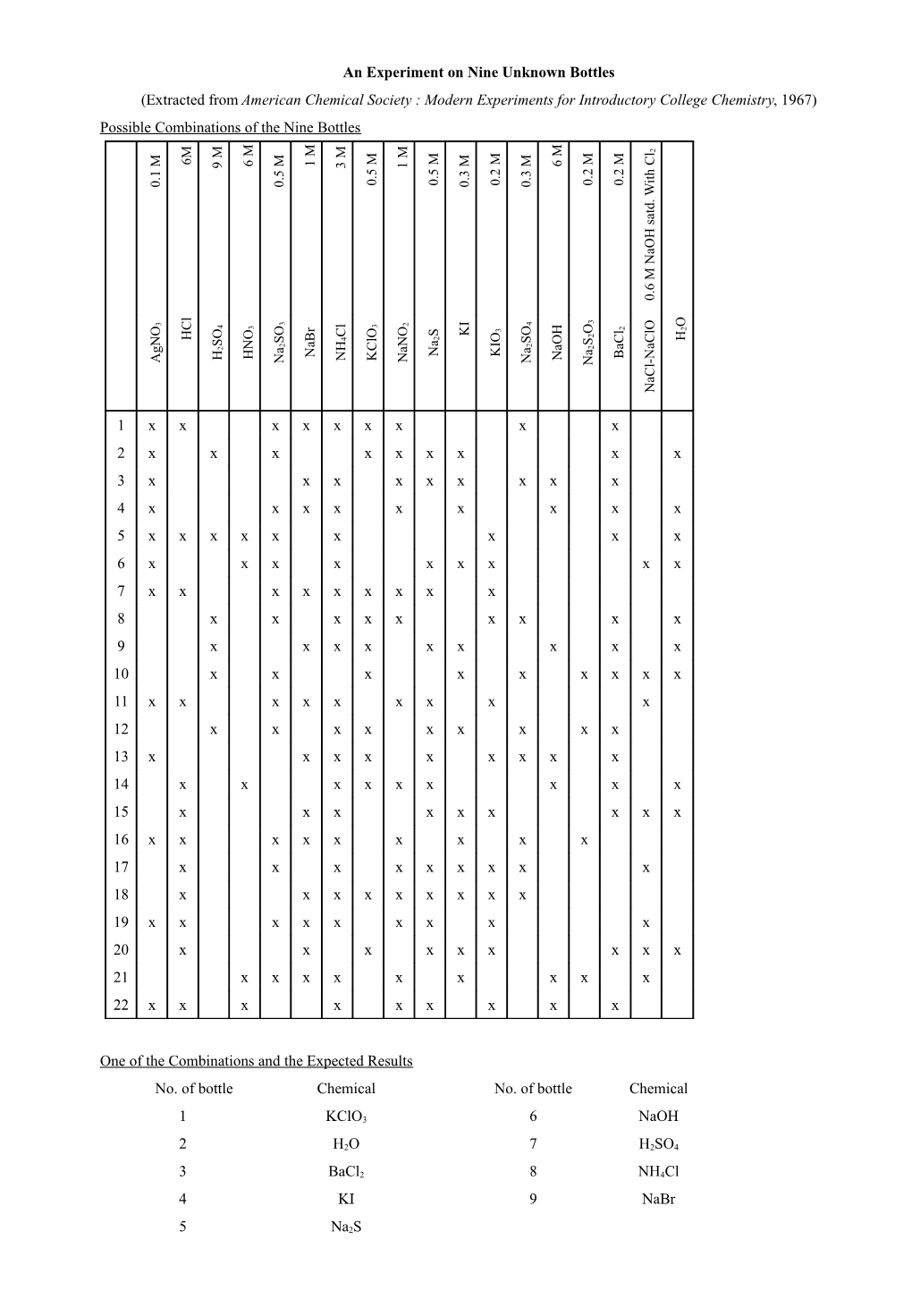 An Experiment on Nine Unknown Bottles