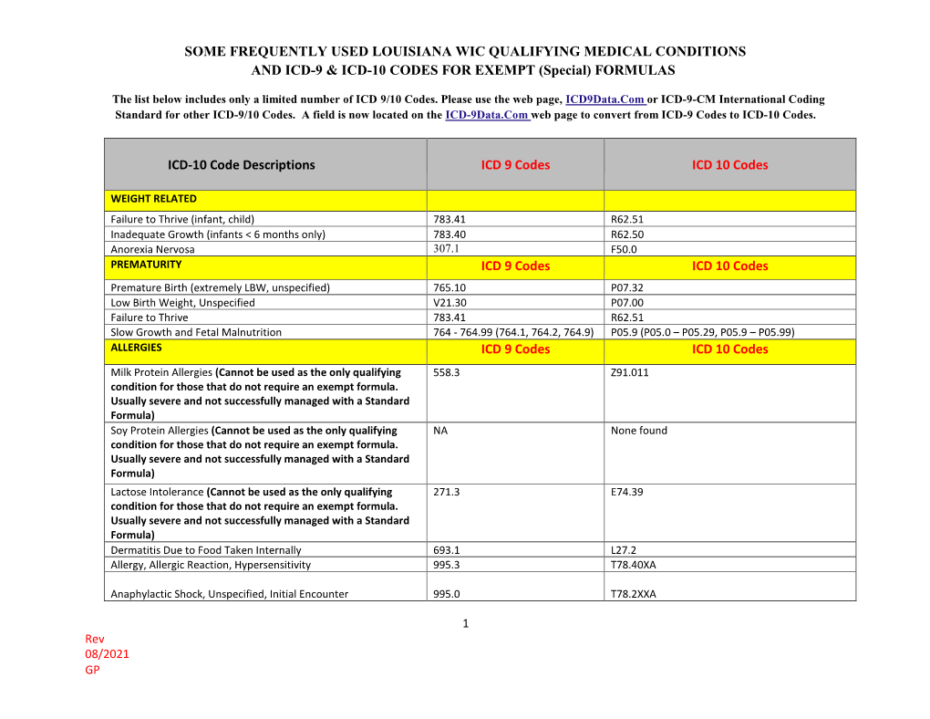 Frequently Used ICD-9 Codes