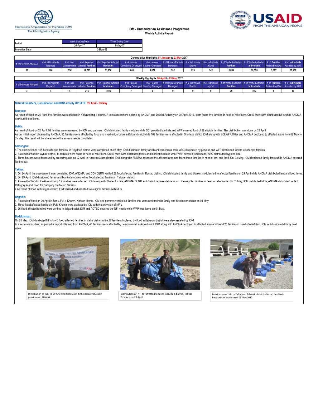 IOM - Humanitarian Assistance Programme Weekly Activity Report