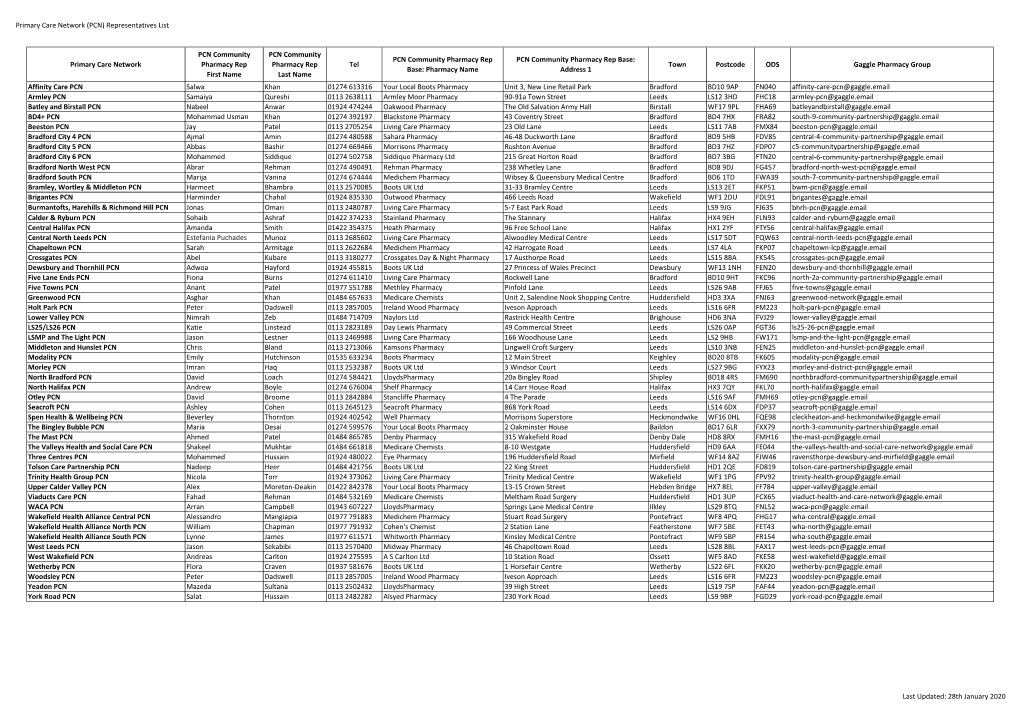 Primary Care Network (PCN) Representatives List
