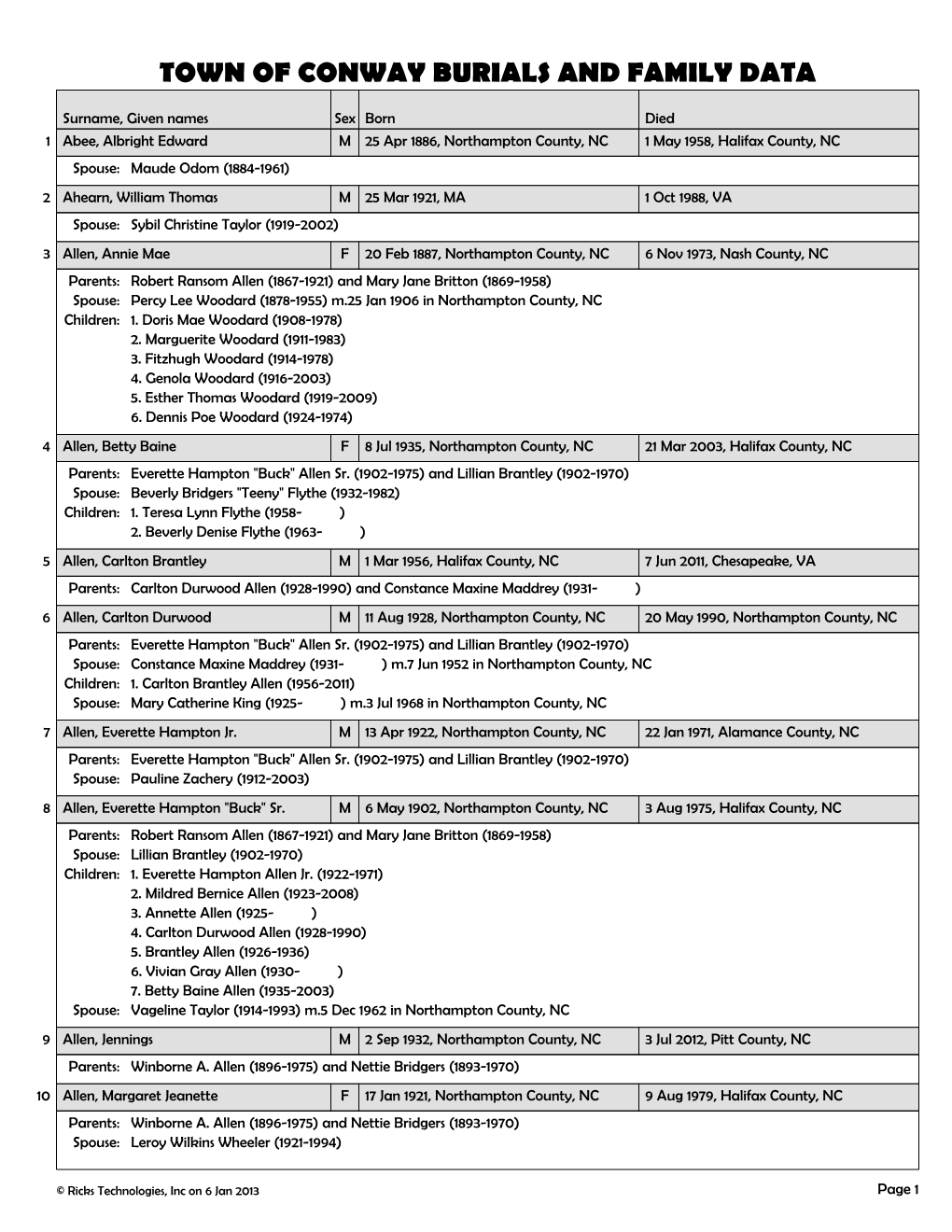 Town of Conway Burials and Family Data