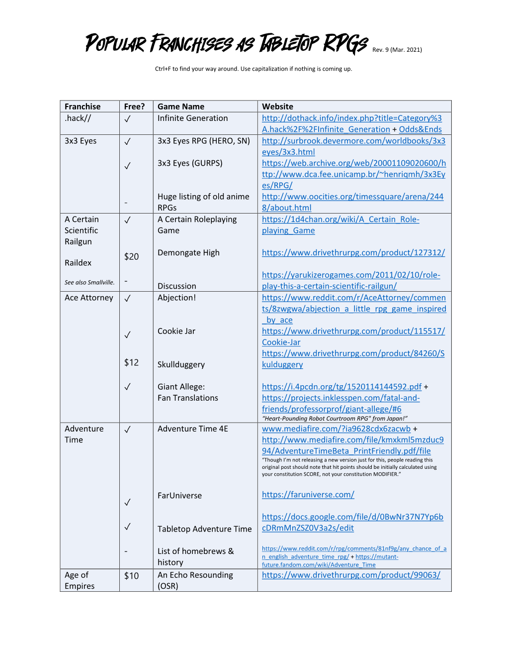 Popular Franchises As Tabletop Rpgs Rev. 9 (Mar