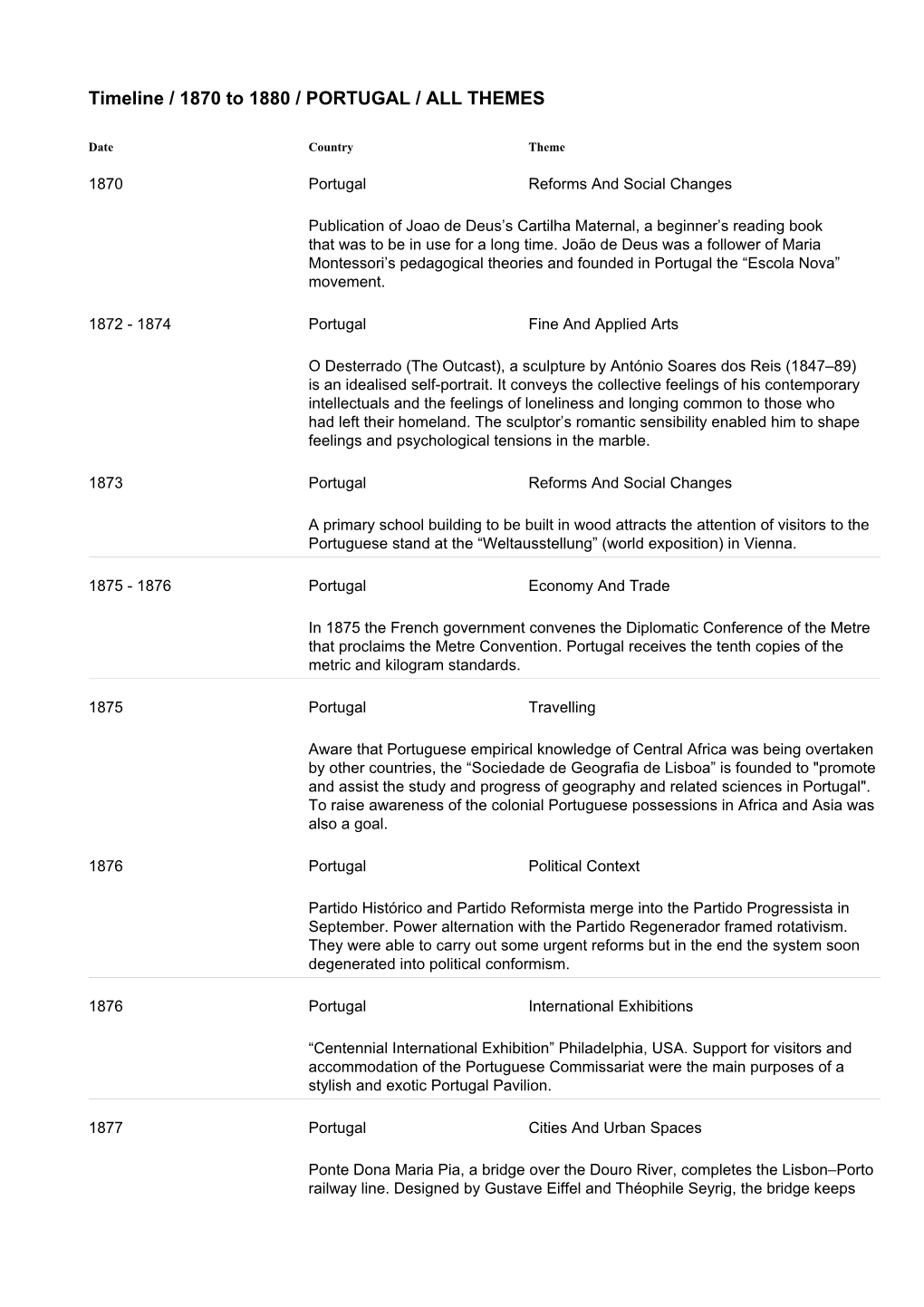 Timeline / 1870 to 1880 / PORTUGAL / ALL THEMES