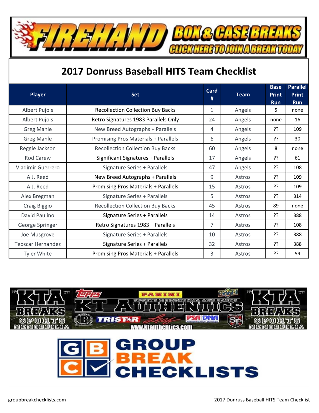 2017 Donruss Baseball Team Checklist;