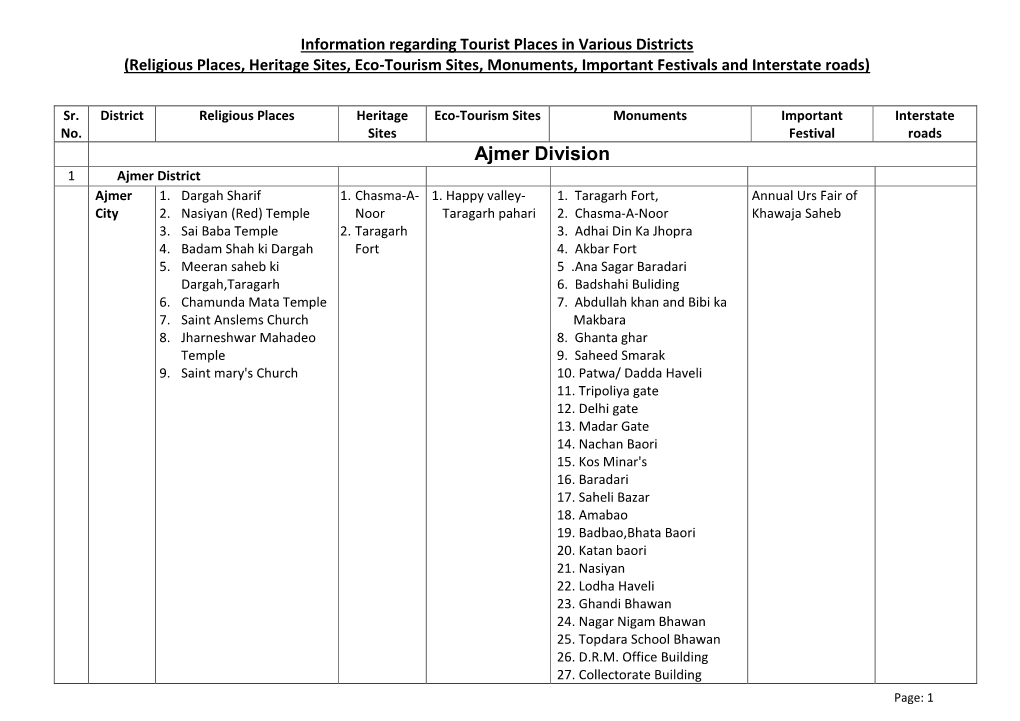 Ajmer Division 1 Ajmer District Ajmer 1