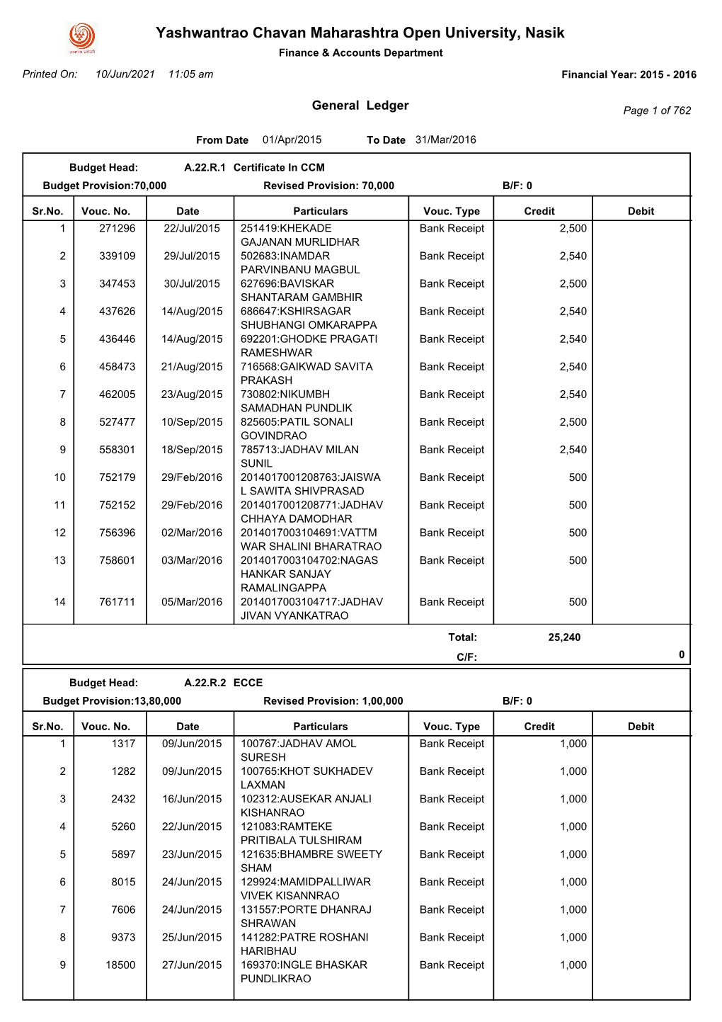 Yashwantrao Chavan Maharashtra Open University, Nasik Finance & Accounts Department