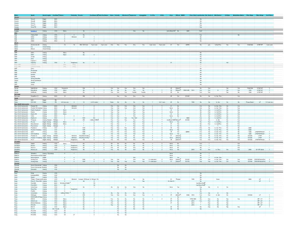 Maker Synth Sound Engine Oscillator [Sheet1!D1] Voices