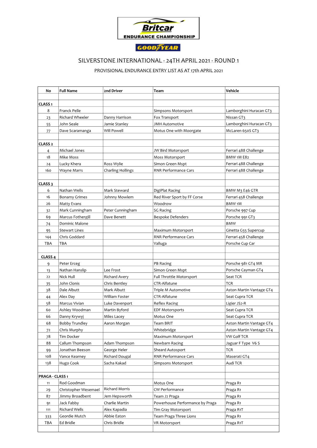 SILVERSTONE INTERNATIONAL - 24TH APRIL 2021 - ROUND 1 PROVISIONAL ENDURANCE ENTRY LIST AS at 17Th APRIL 2021