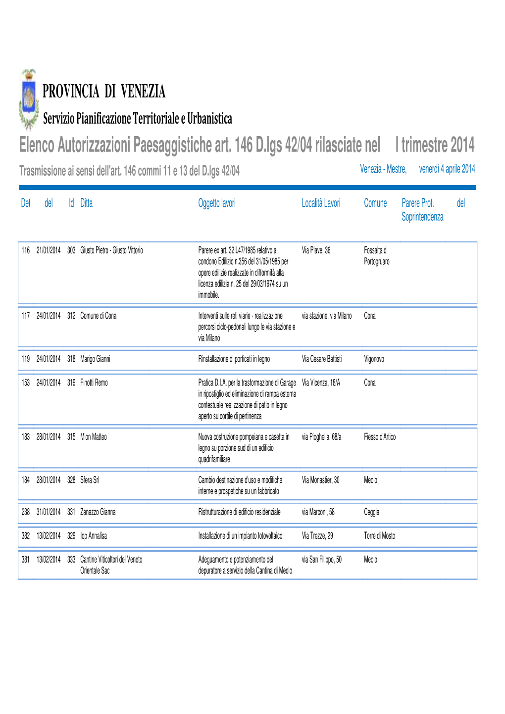 Elenco Autorizzazioni Paesaggistiche Art. 146 D.Lgs 42/04 Rilasciate Nel I Trimestre 2014 Trasmissione Ai Sensi Dell'art