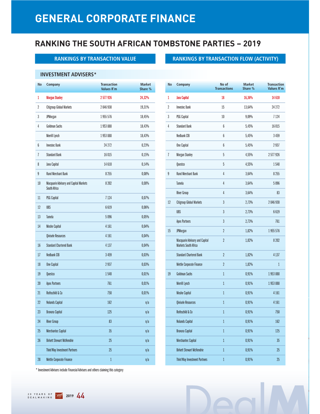 Dealmakers Africa Results 2019