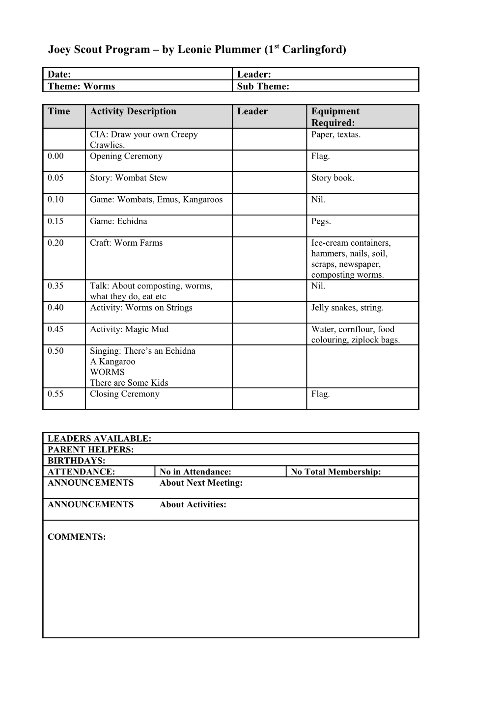 Joey Scout Program by Leonie Plummer (1St Carlingford)