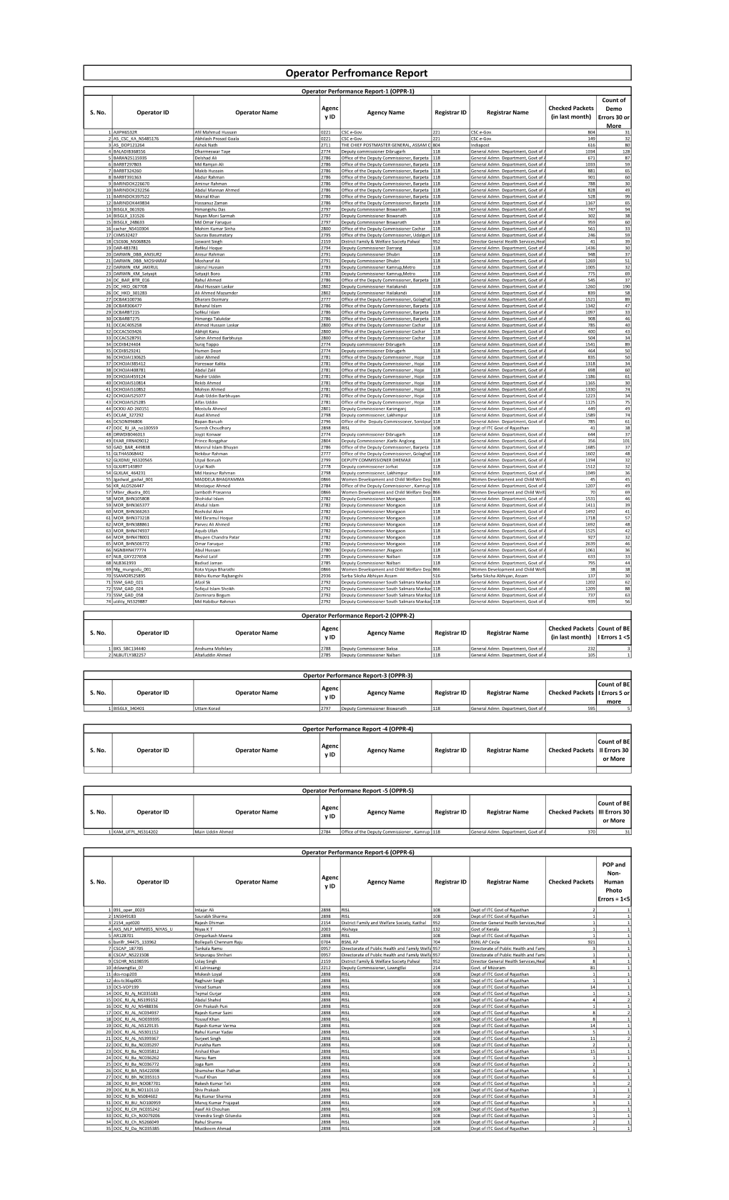 Operator Performance Report-1 (OPPR-1) Count of Agenc Checked Packets Demo S