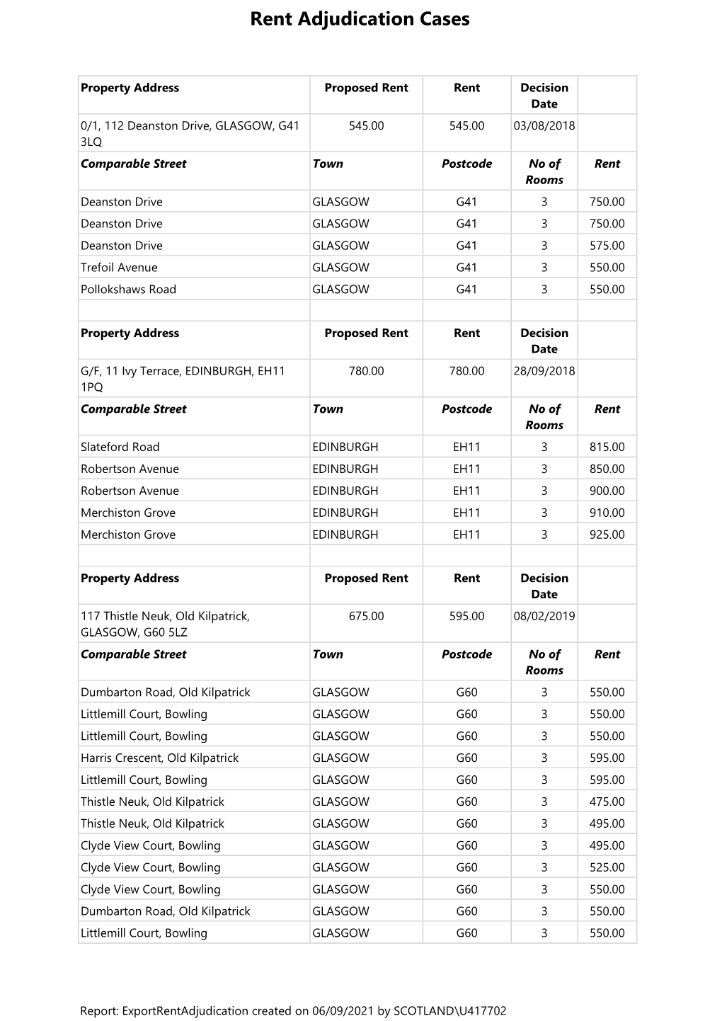 Rent Adjudication Cases