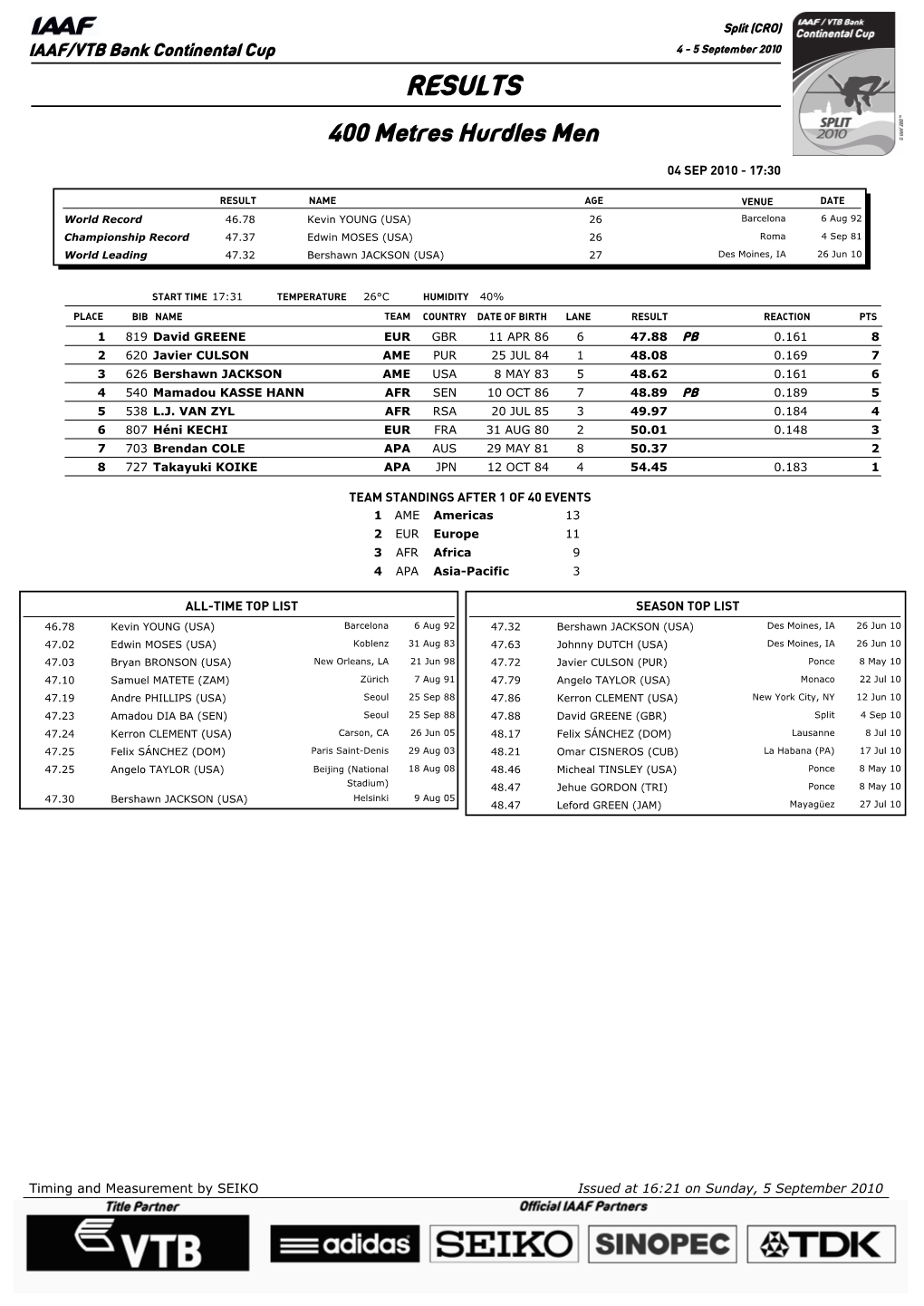 RESULTS 400 Metres Hurdles Men