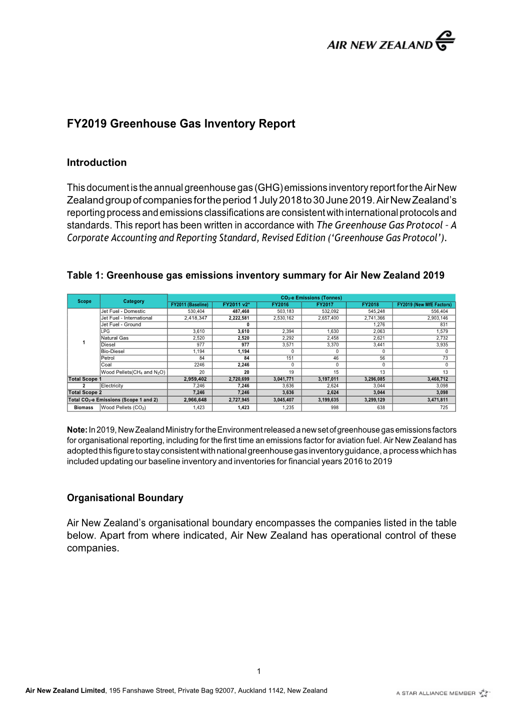 FY2019 Greenhouse Gas Inventory Report