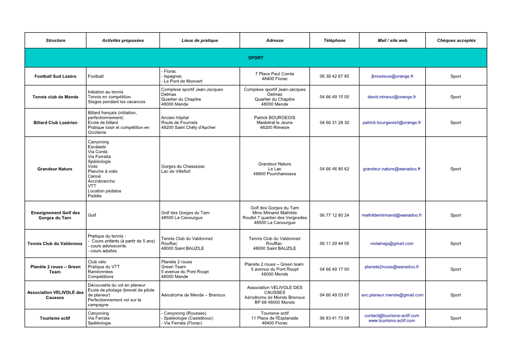 Structure Activités Proposées Lieux De Pratique Adresse Téléphone Mail / Site Web Chèques Acceptés