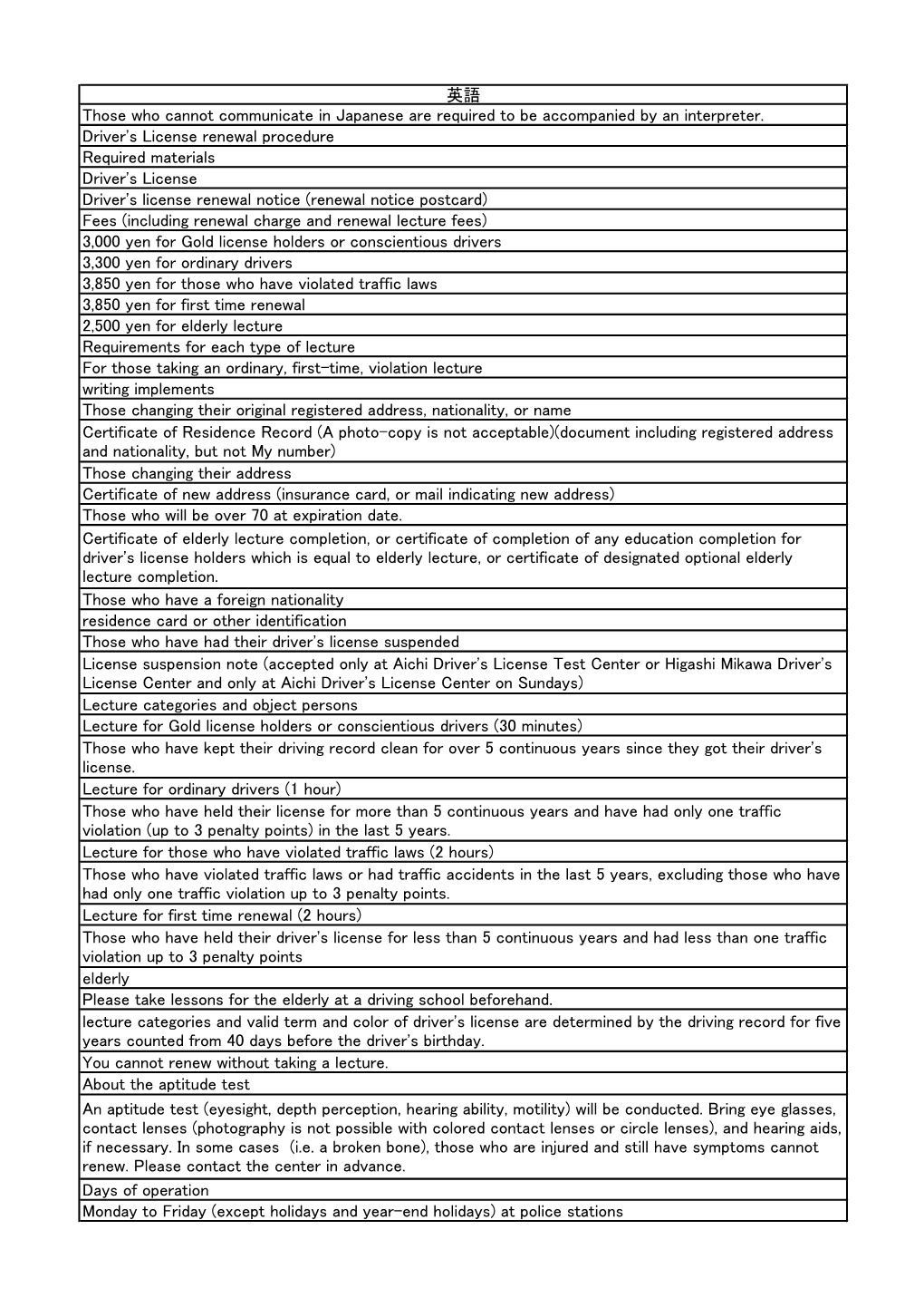 英語 Those Who Cannot Communicate in Japanese Are Required to Be Accompanied by an Interpreter. Driver's License Renewal Proce