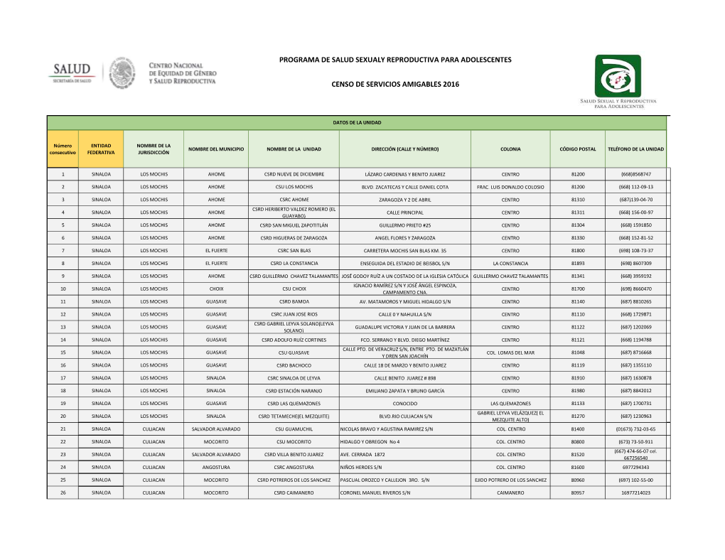 Directorio Nacional Servicios Amigables Para Web.Xlsx