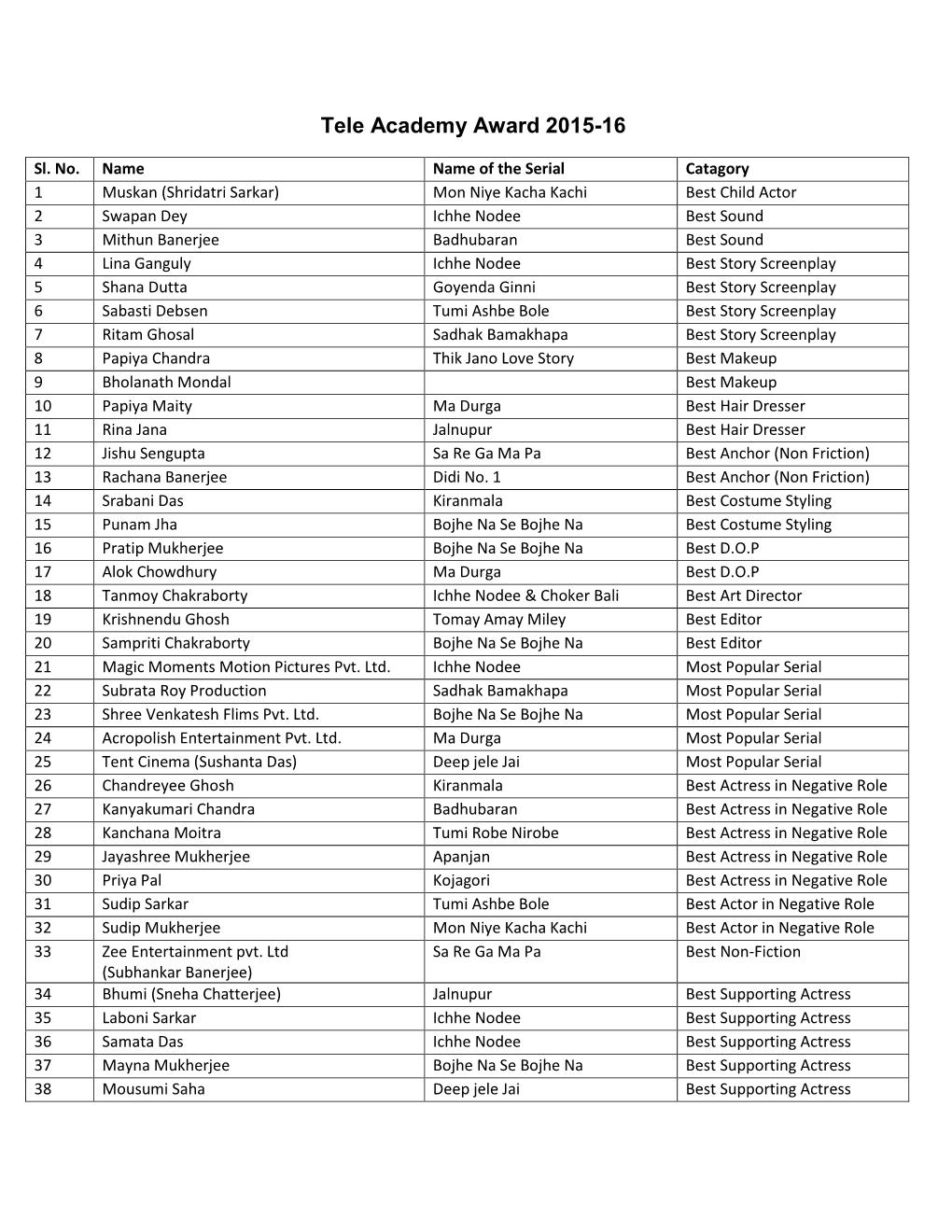 Tele Academy Award 2015-16