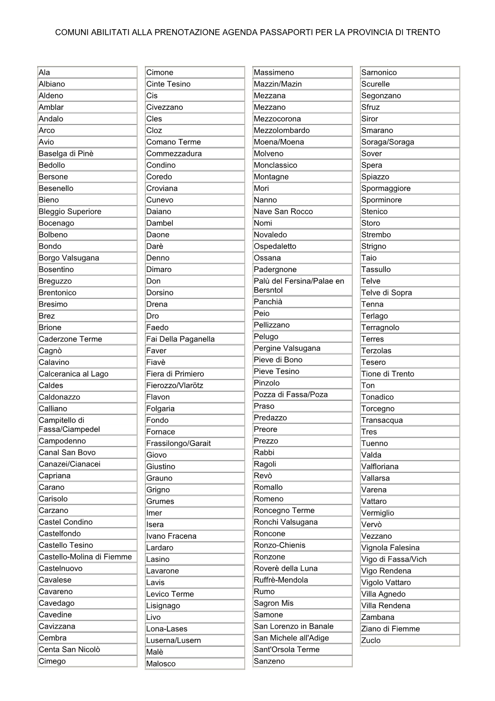 Comuni Abilitati Alla Prenotazione Agenda Passaporti Per La Provincia Di Trento