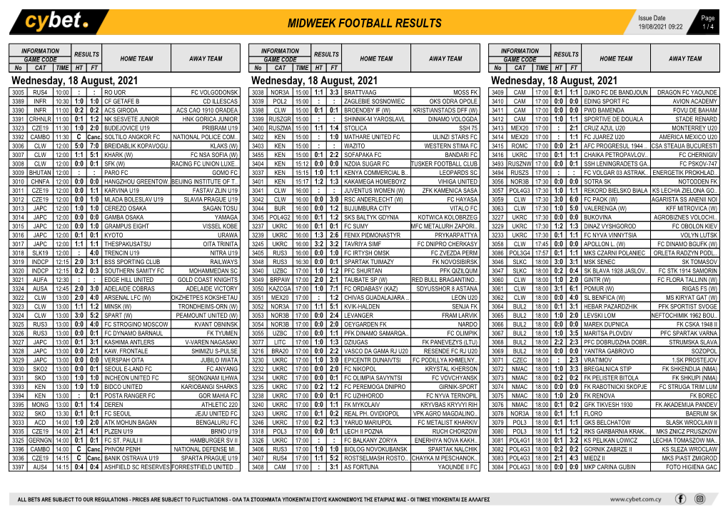 Midweek Football Results Midweek Football