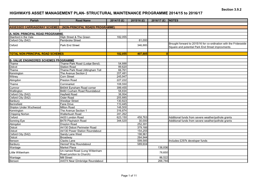 HIGHWAYS ASSET MANAGEMENT PLAN- STRUCTURAL MAINTENANCE PROGRAMME 2014/15 to 2016/17