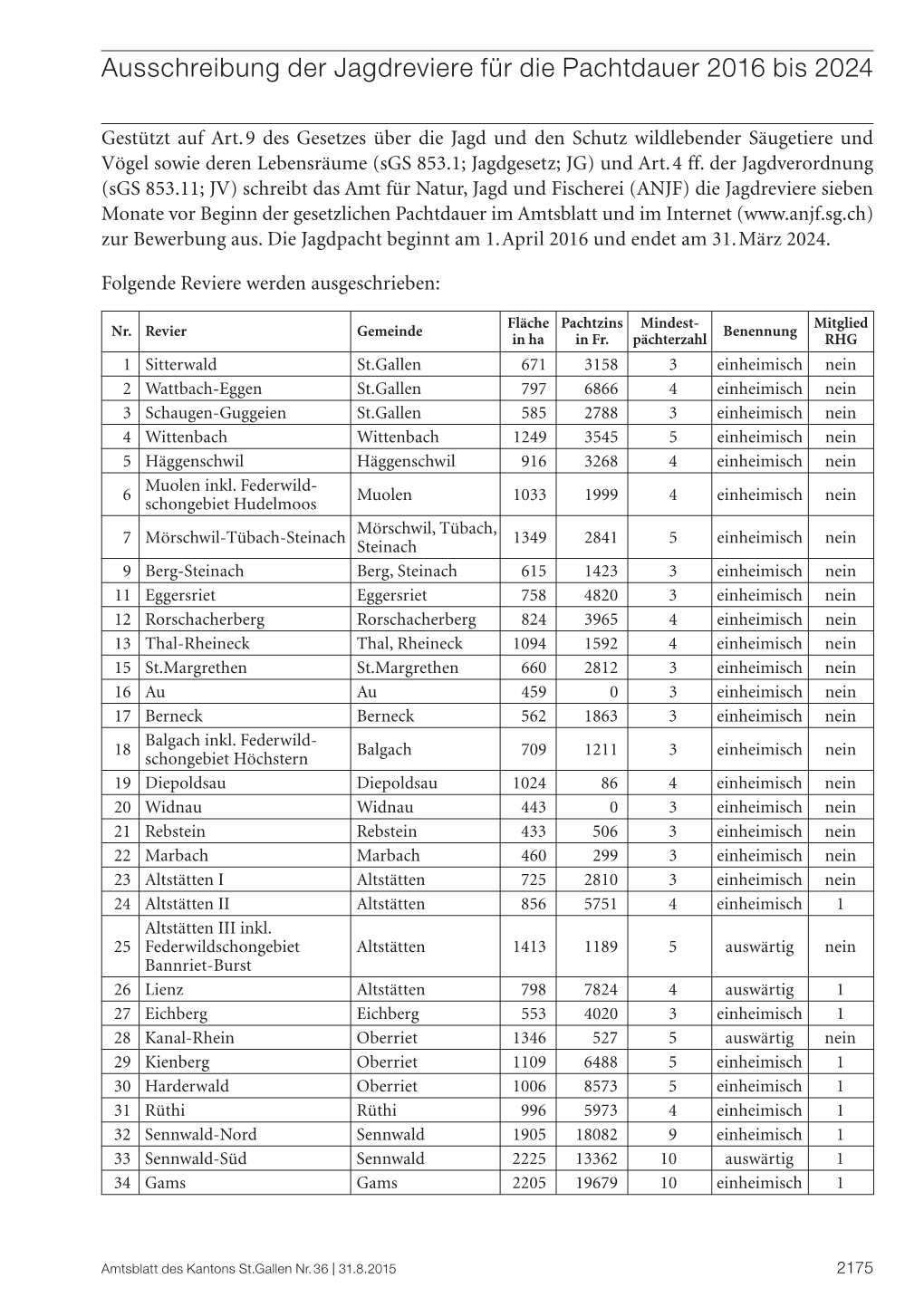 Amtsblatt Revieraussschreibung Pachtperiode 2016