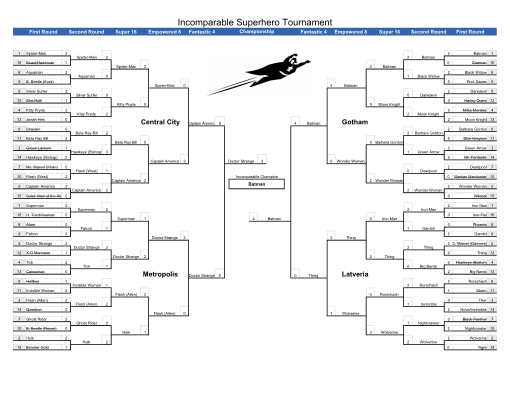 Incomparable Superhero Tournament First Round Second Round Super 16 Empowered 8 Fantastic 4 Championship Fantastic 4 Empowered 8 Super 16 Second Round First Round