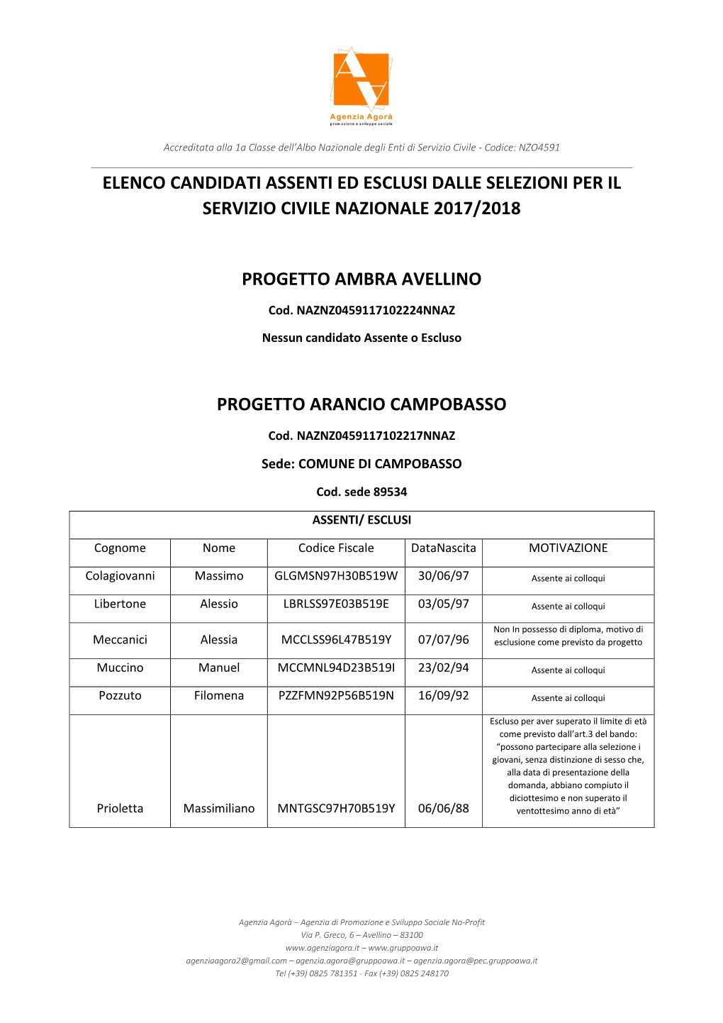 Elenco Candidati Assenti Ed Esclusi Dalle Selezioni Per Il Servizio Civile Nazionale 2017/2018