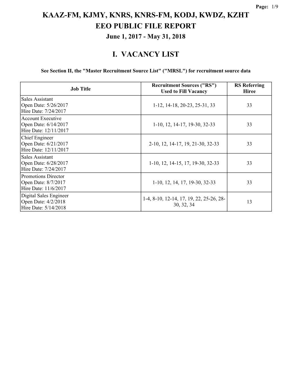 KAAZ-FM, KJMY, KNRS, KNRS-FM, KODJ, KWDZ, KZHT EEO PUBLIC FILE REPORT June 1, 2017 - May 31, 2018