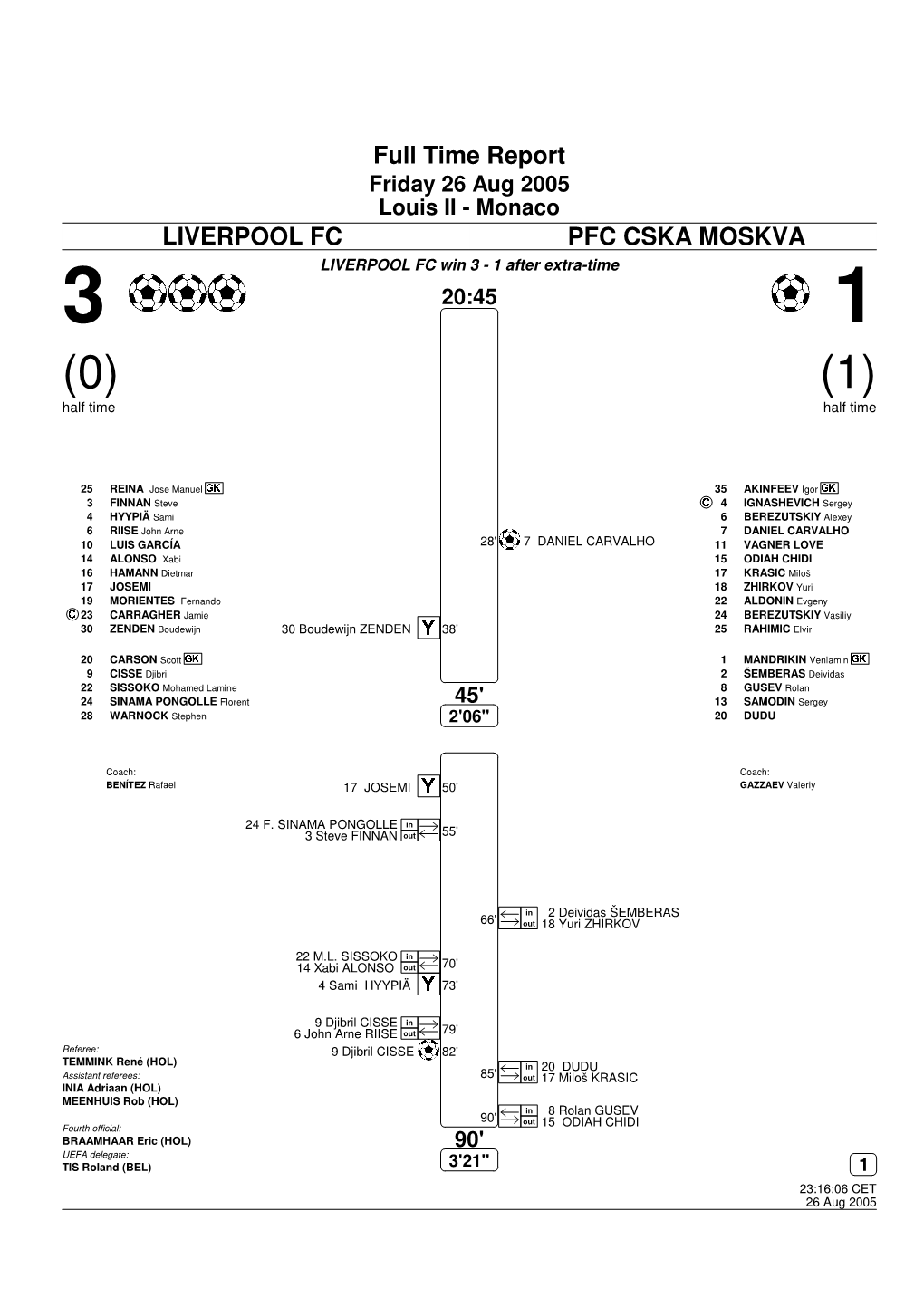 LIVERPOOL FC PFC CSKA MOSKVA LIVERPOOL FC Win 3 - 1 After Extra-Time 3 20:45 1 (0) (1) Half Time Half Time