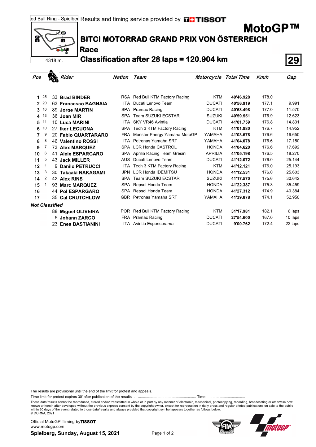 R Race CLASSIFICATION