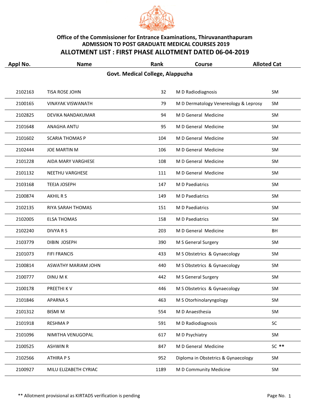 FIRST PHASE ALLOTMENT DATED 06-04-2019 Appl No