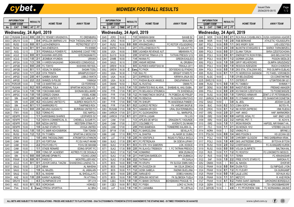 Midweek Football Results Midweek Football