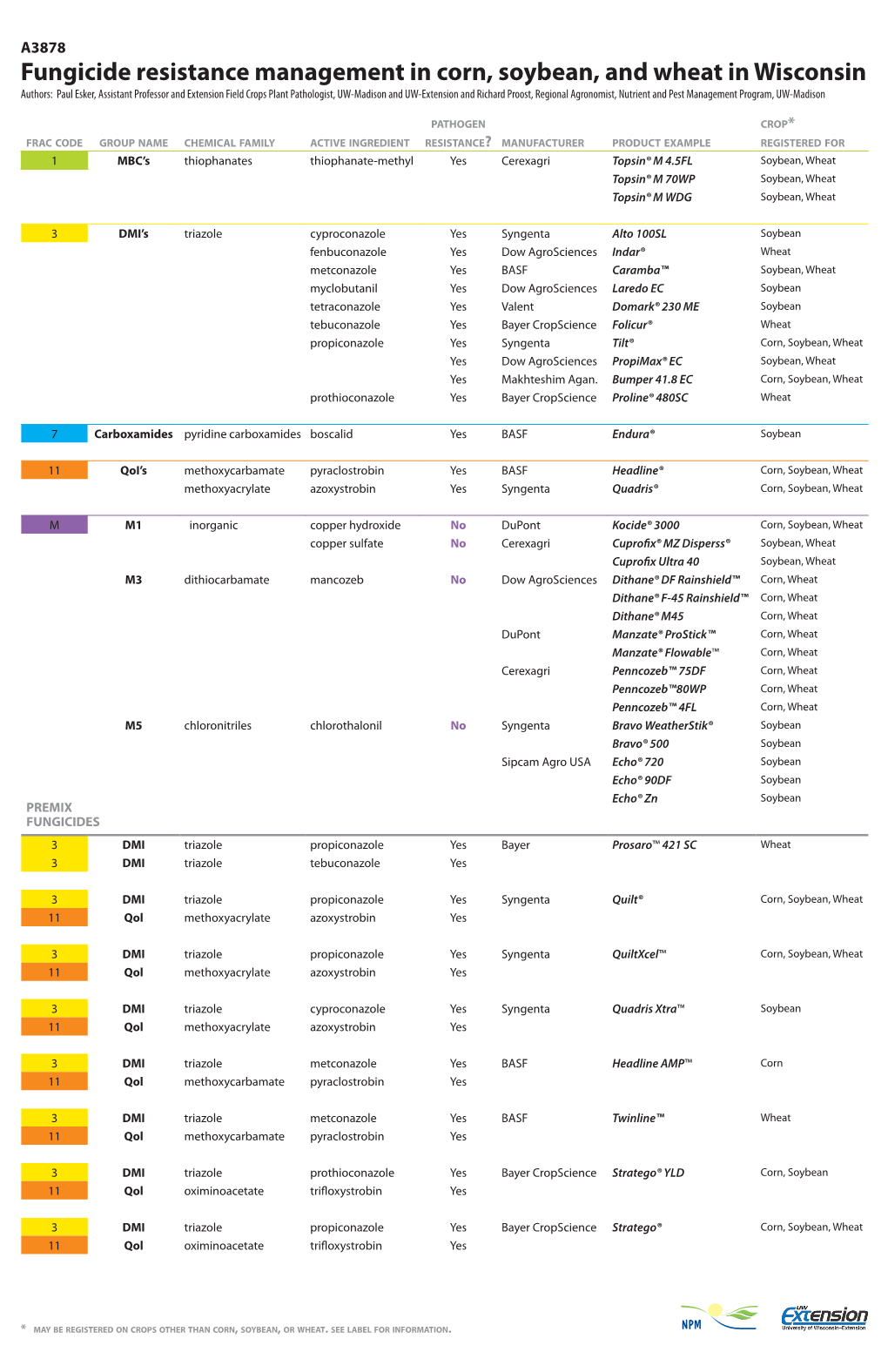 Fungicide Resistance Management in Corn, Soybean, and Wheat in Wisconsin