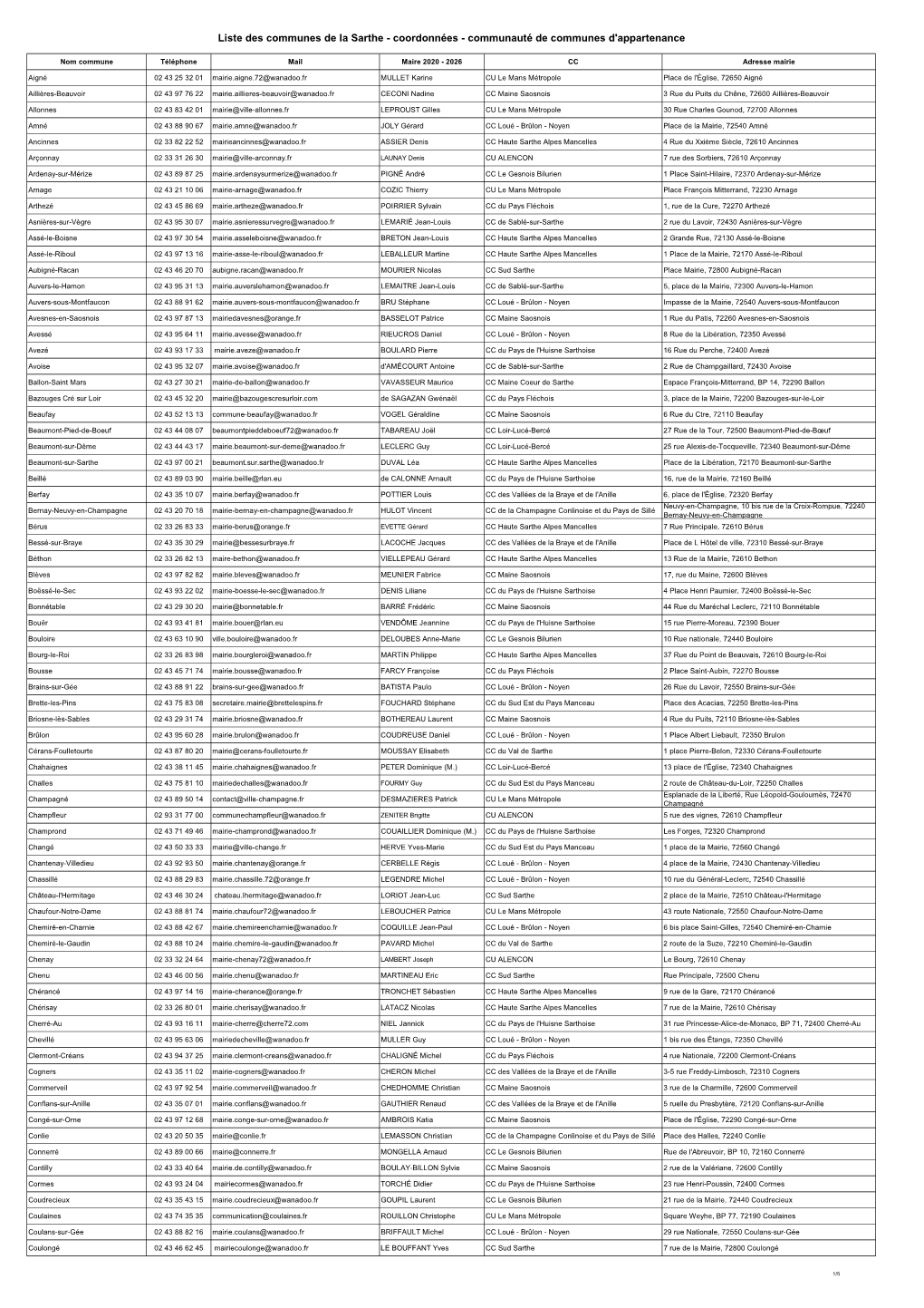 2020 Liste Des Maires