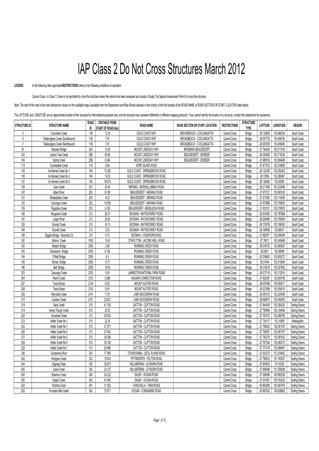 IAP Class 2 Do Not Cross Structures March 2012