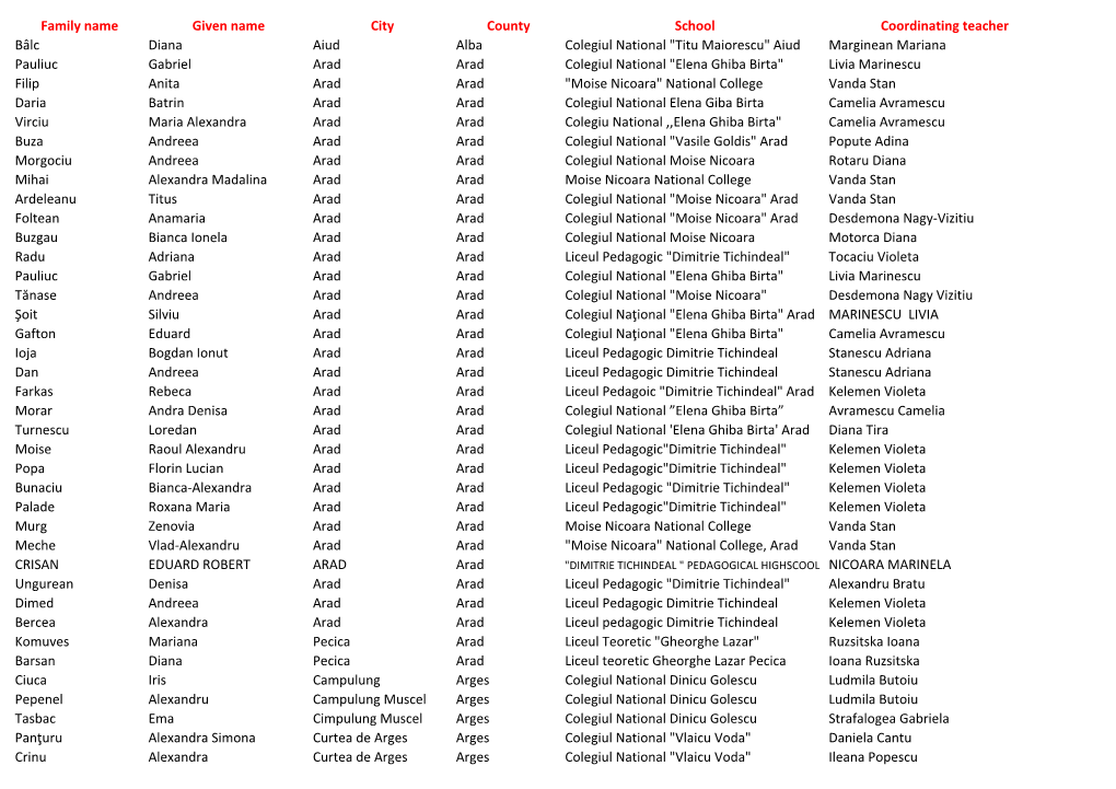 Participants Age Group 16-20