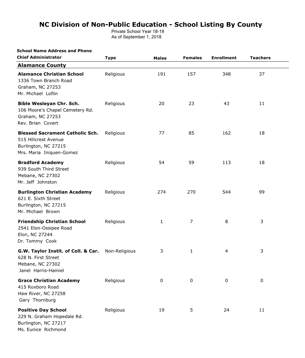 NC Division of Non-Public Education - School Listing by County Private School Year 18-19 As of September 1, 2018