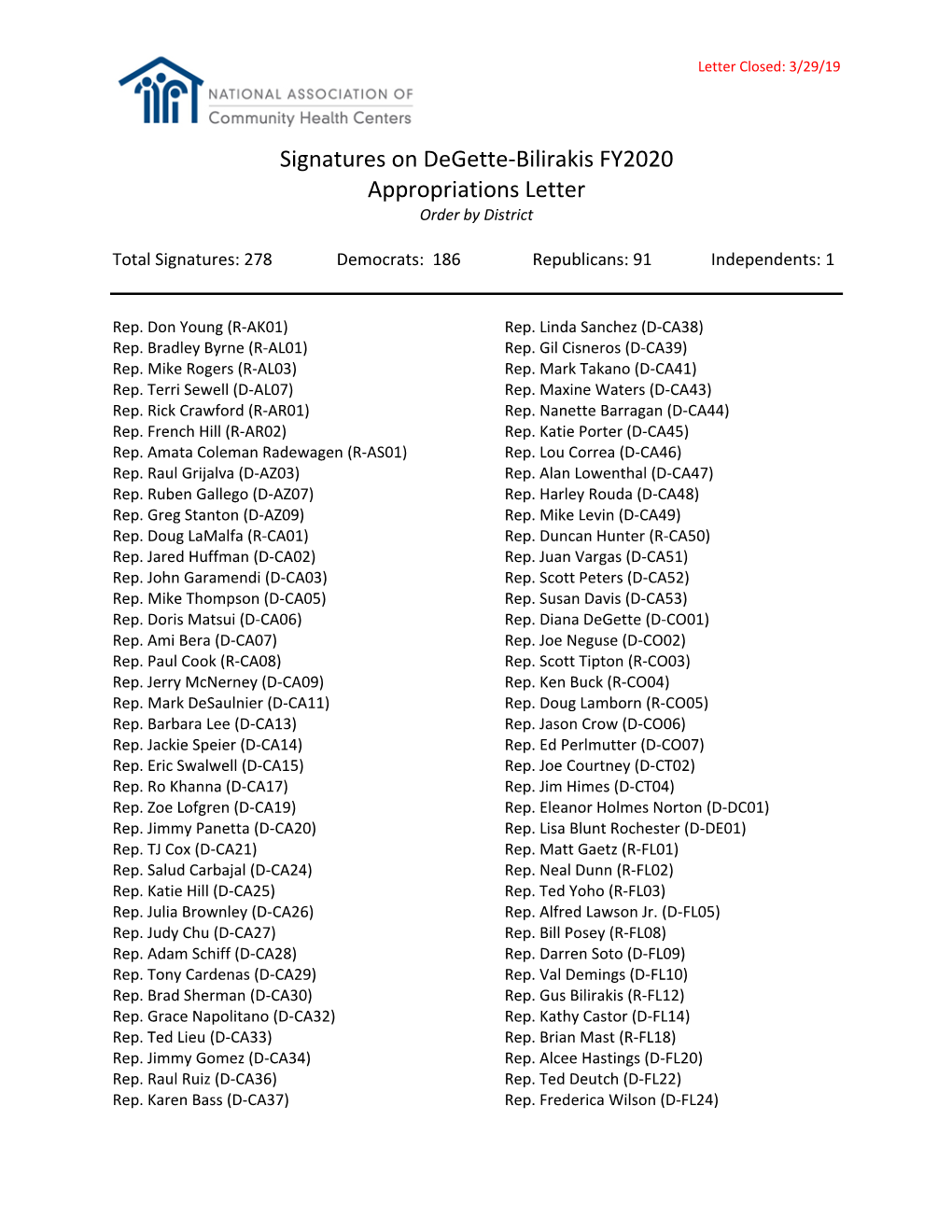 Signatures on Degette-Bilirakis FY2020 Appropriations Letter Order by District