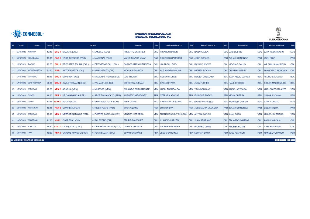 Conmebol Sudamericana 2021 Semana 11 - Primera Fase - Ida