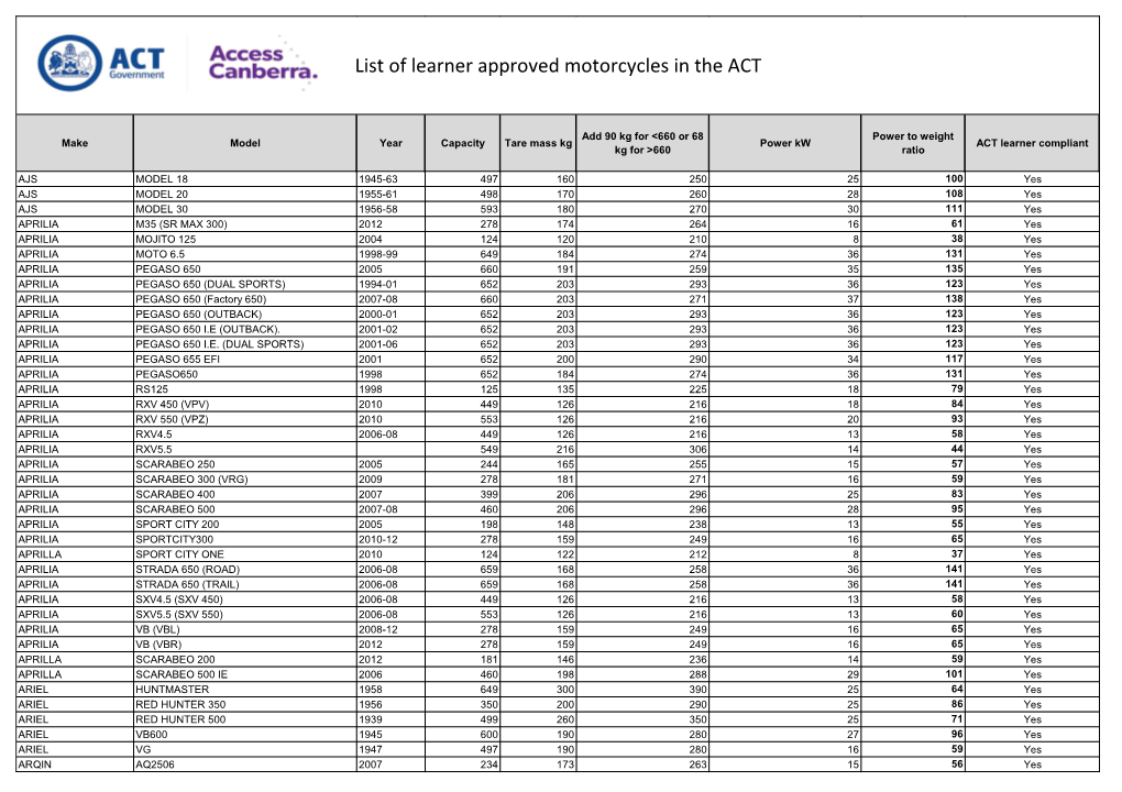 List of Approved Motorcycles