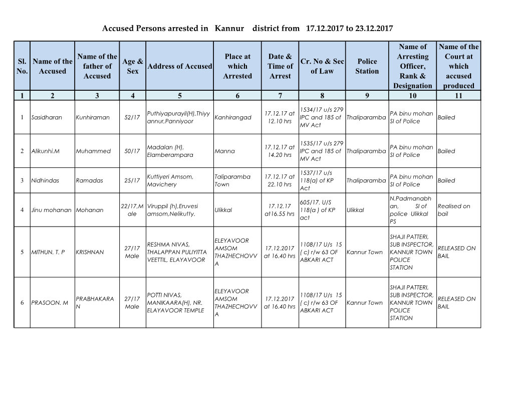 Accused Persons Arrested in Kannur District from 17.12.2017 to 23.12.2017