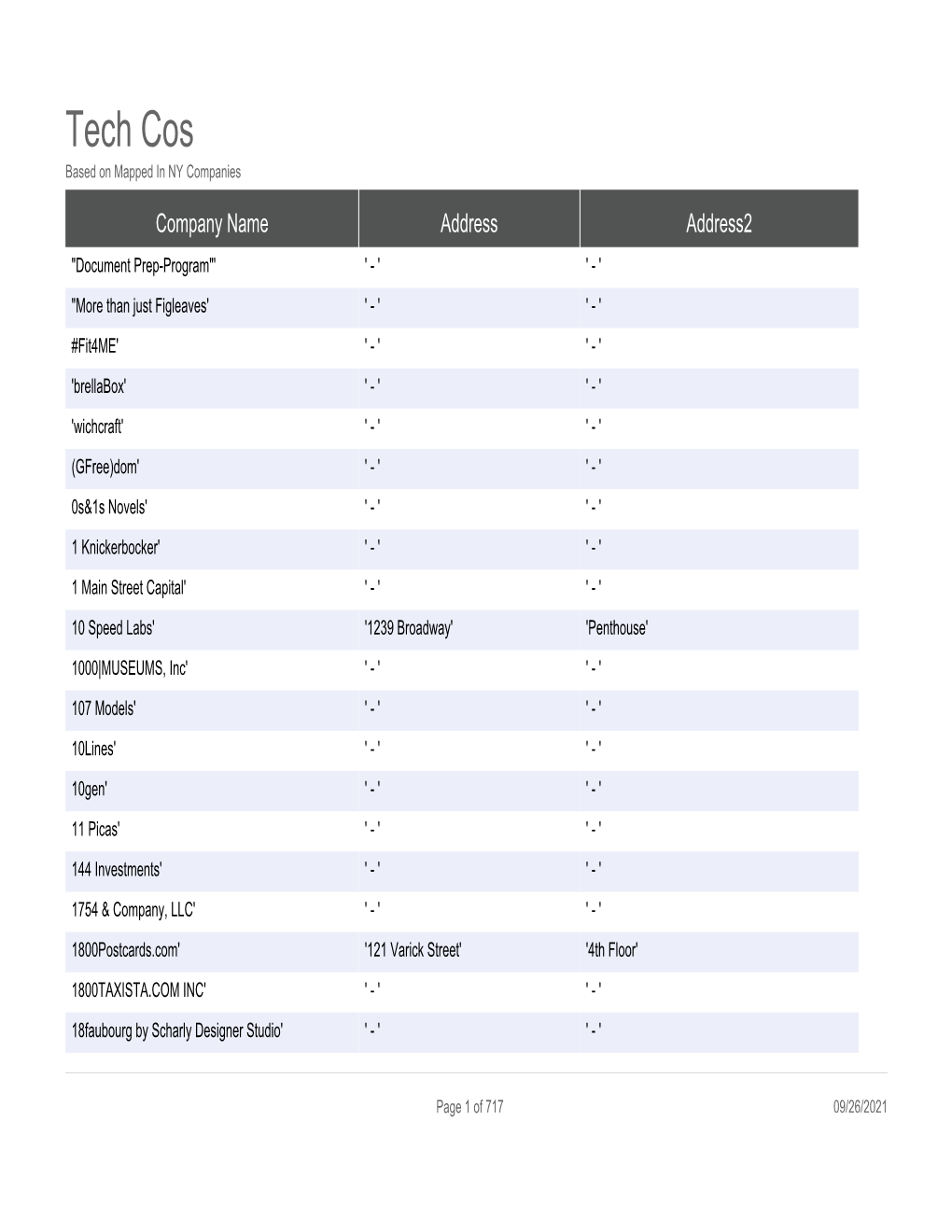 Tech Cos Based on Mapped in NY Companies