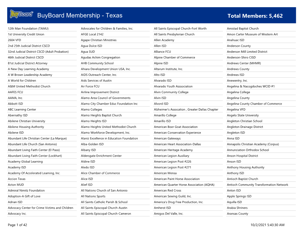 Buyboard Membership - Texas Total Members: 5,462