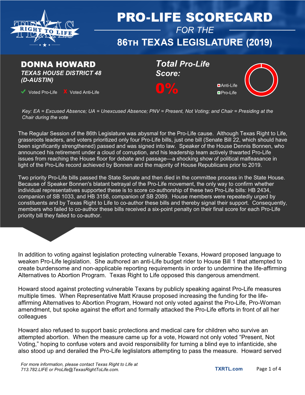 DONNA HOWARD Total Pro-Life Score