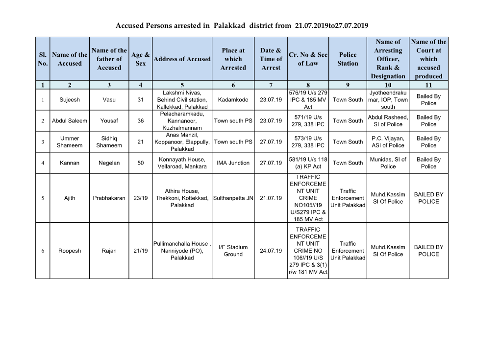 Accused Persons Arrested in Palakkad District from 21.07.2019To27.07.2019