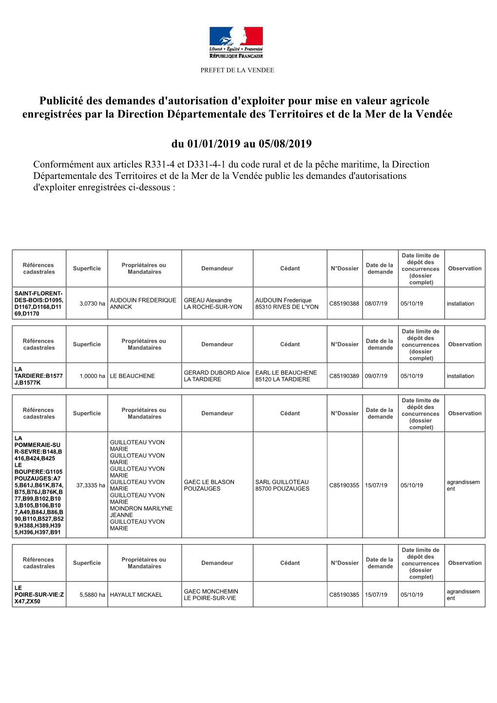 Publicité Des Demandes D'autorisation D'exploiter Pour Mise En Valeur Agricole Enregistrées Par La Direction Départementale D